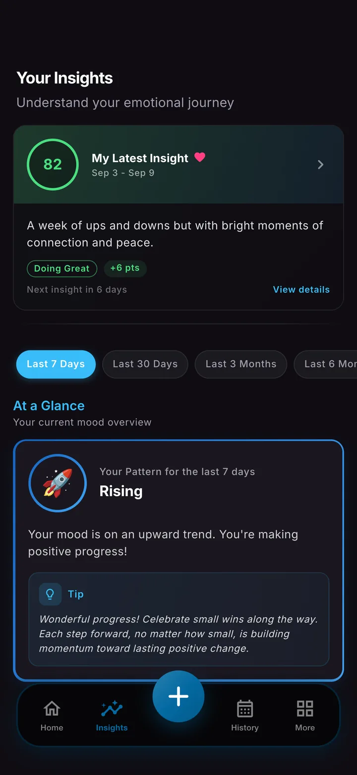 A weekly insight looking back on your mood