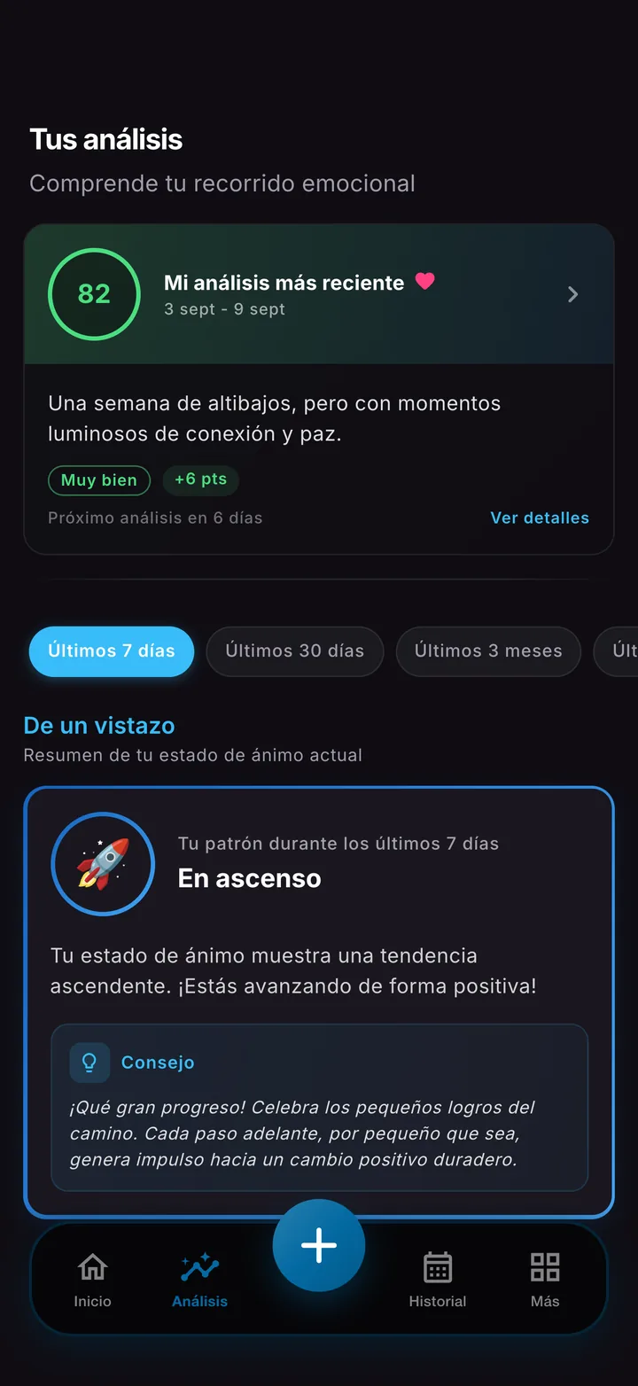 Un análisis semanal que repasa tu ánimo