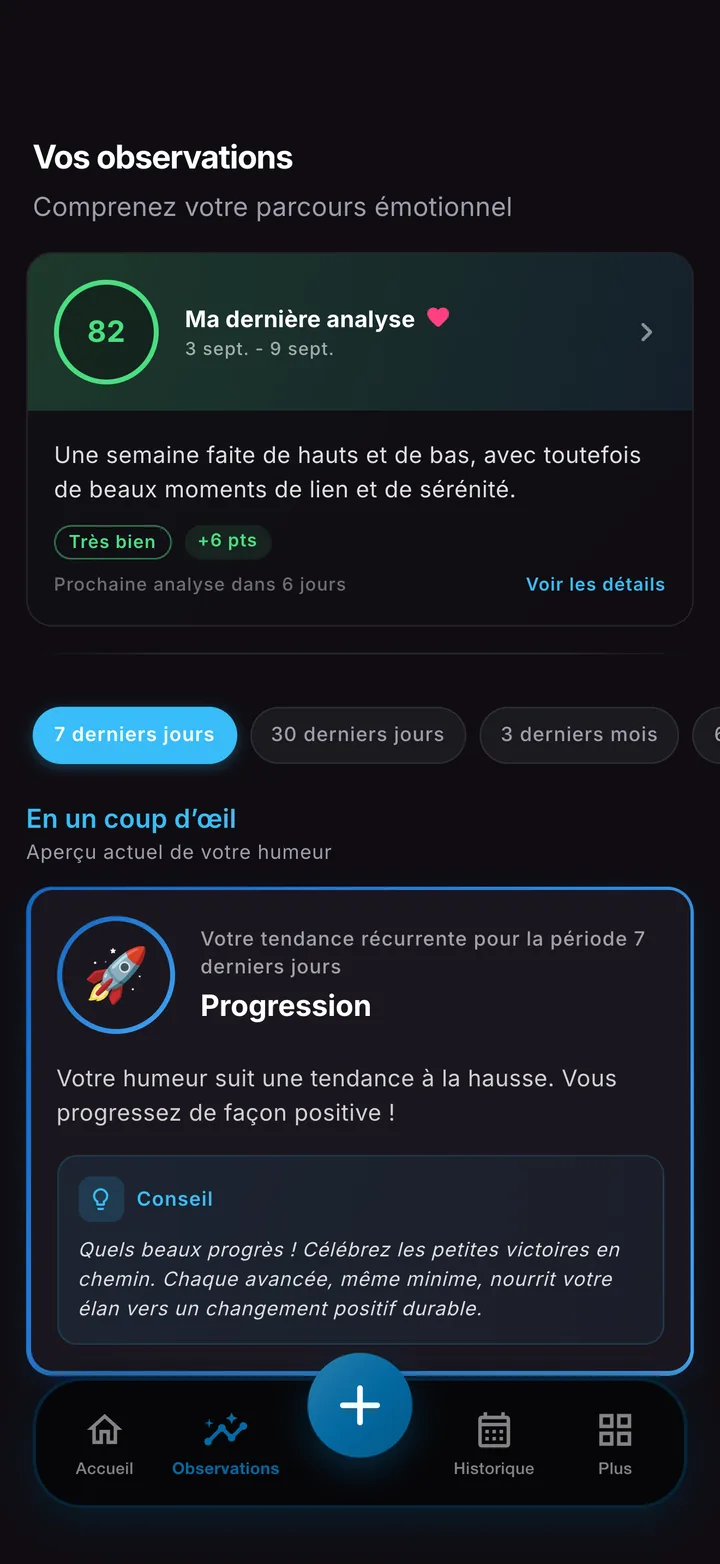 Une analyse hebdomadaire qui revient sur votre humeur