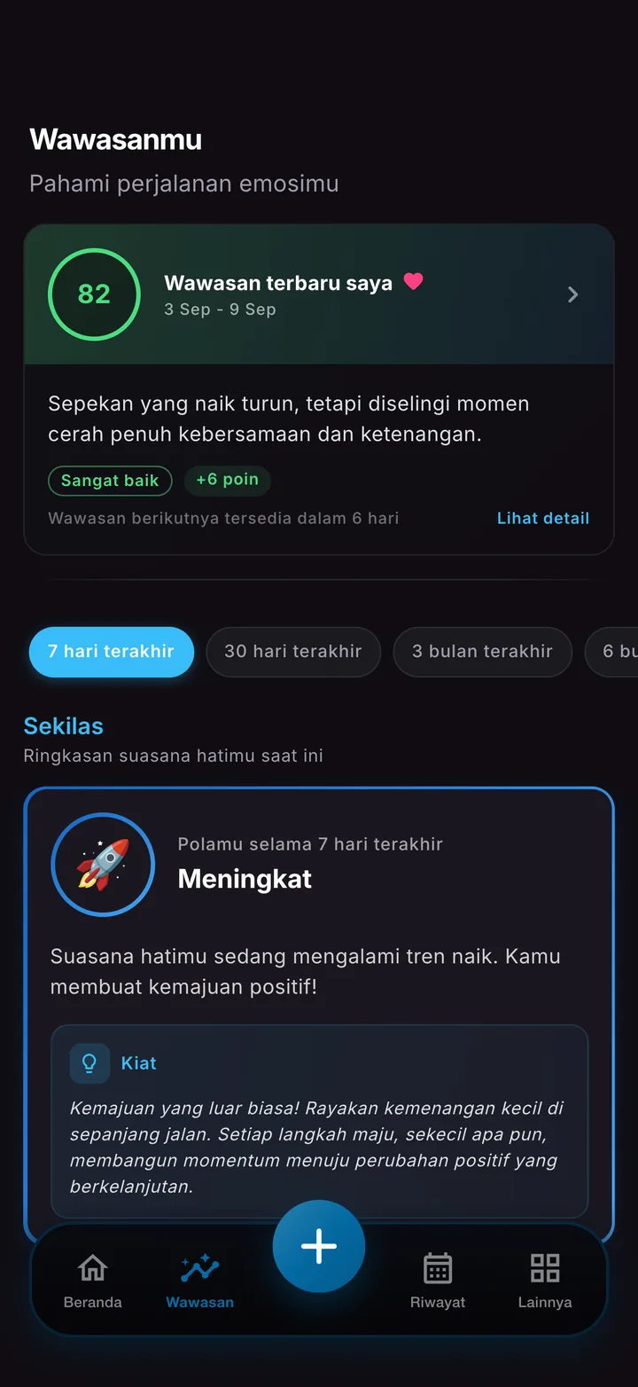 Wawasan mingguan yang meninjau kembali suasana hatimu