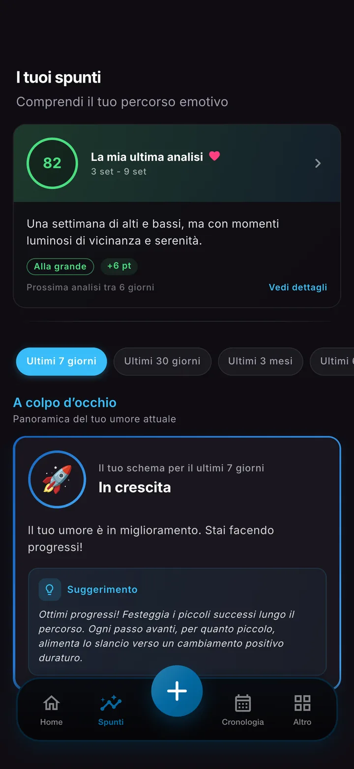Un’analisi settimanale che ripercorre il tuo umore