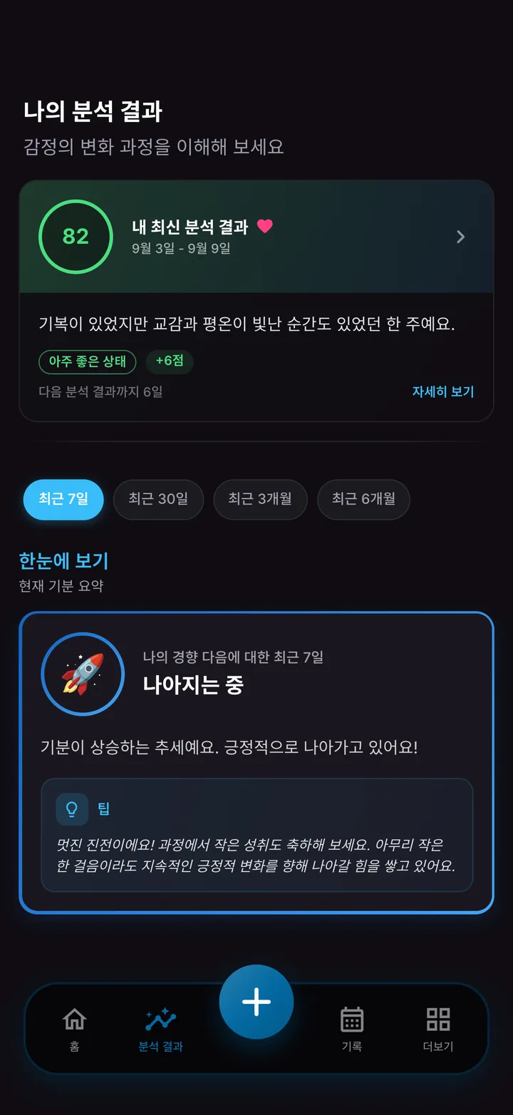 지난 기분을 돌아보는 주간 분석 결과