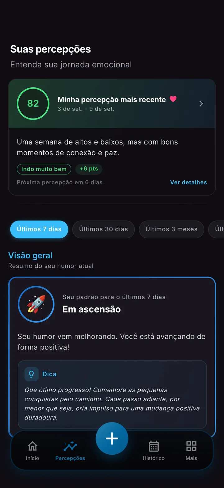 Uma análise semanal que revisita seu humor