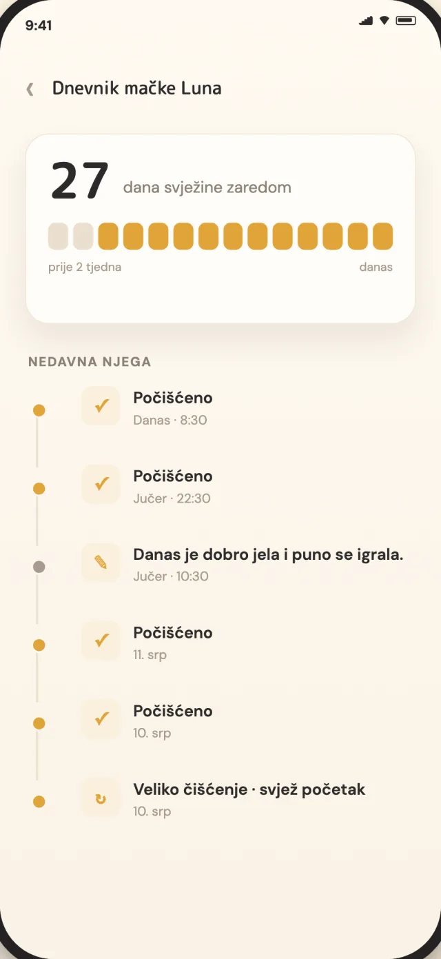 Dnevnik brige CatLittera s poviješću čišćenja i velikih čišćenja