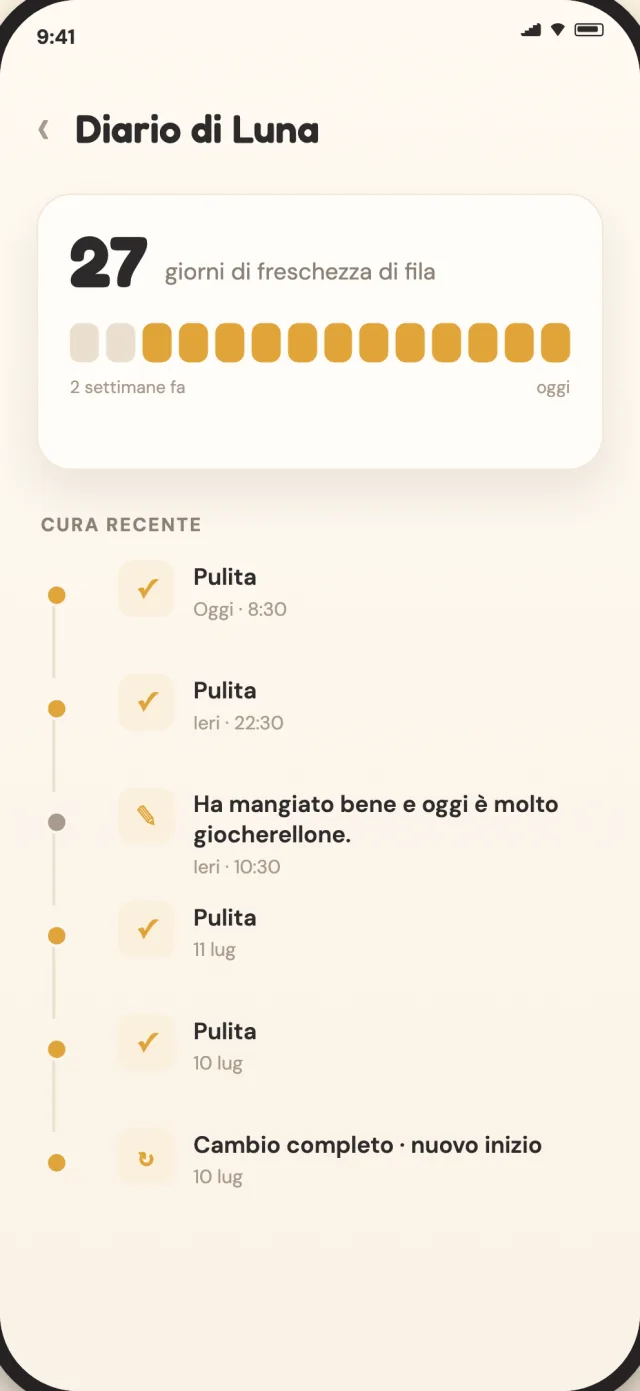Diario delle cure di CatLitter con cronologia delle pulizie e dei cambi completi