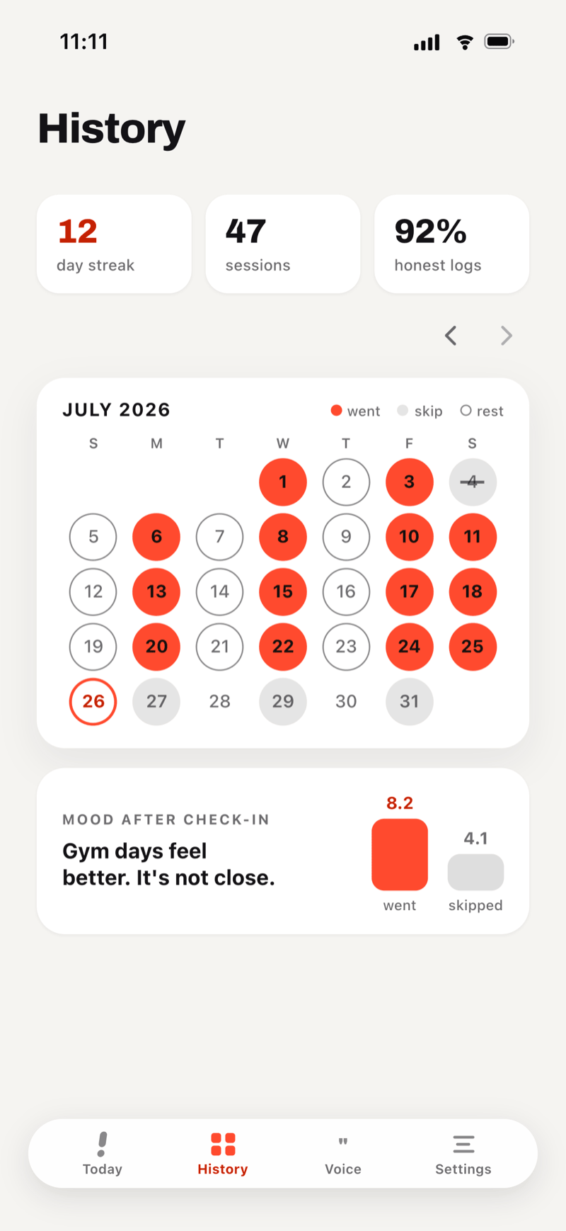 GymNow gym habit tracker showing streak, sessions, honesty, and a monthly attendance record
