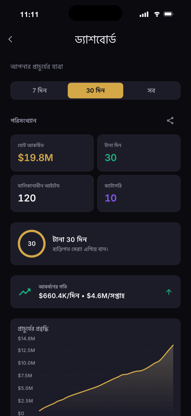 Monea ড্যাশবোর্ড স্ক্রীন