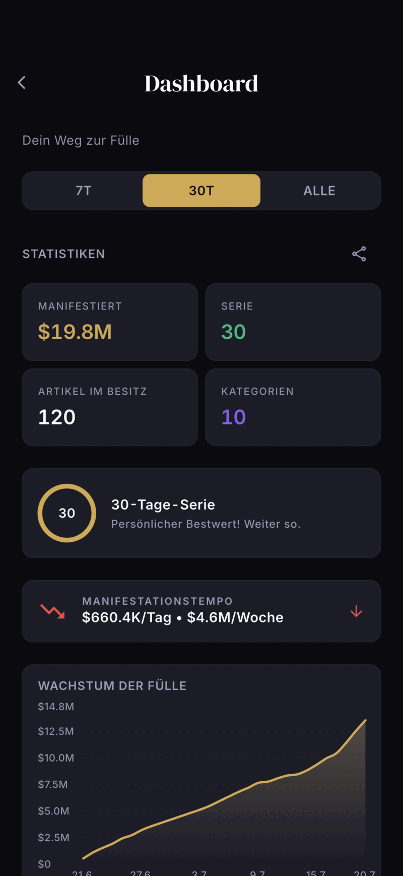 Monea dashboard screen
