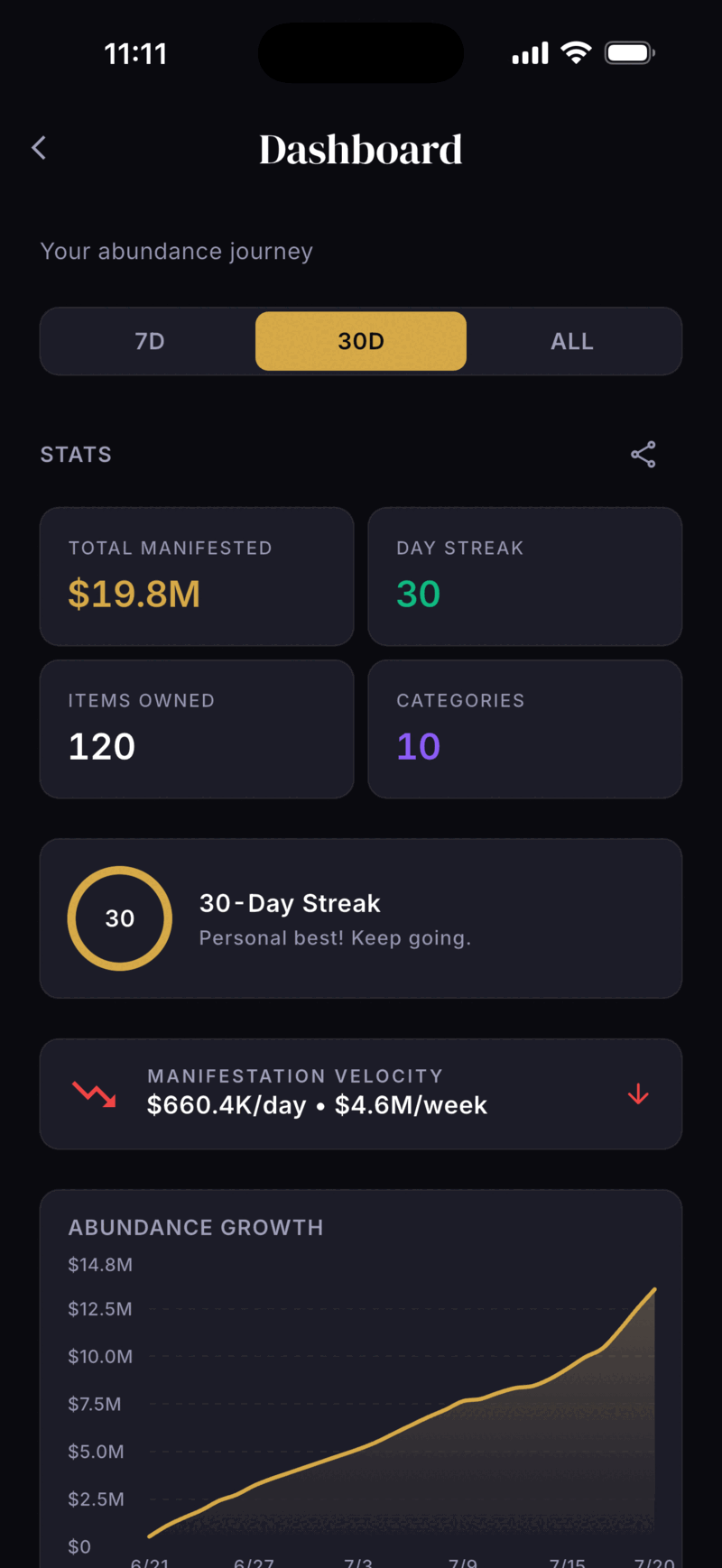 Monea dashboard screen
