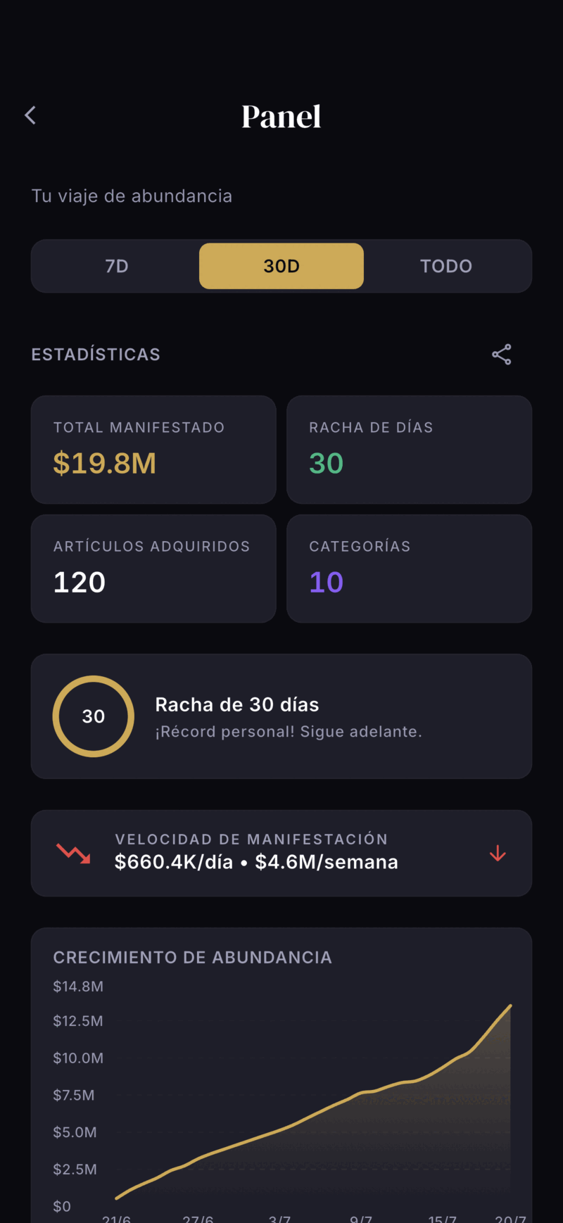 Monea dashboard screen