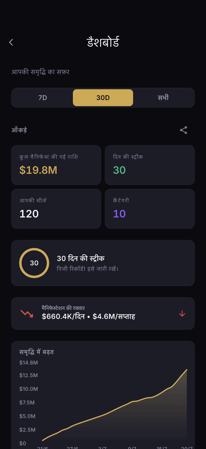 Monea dashboard screen