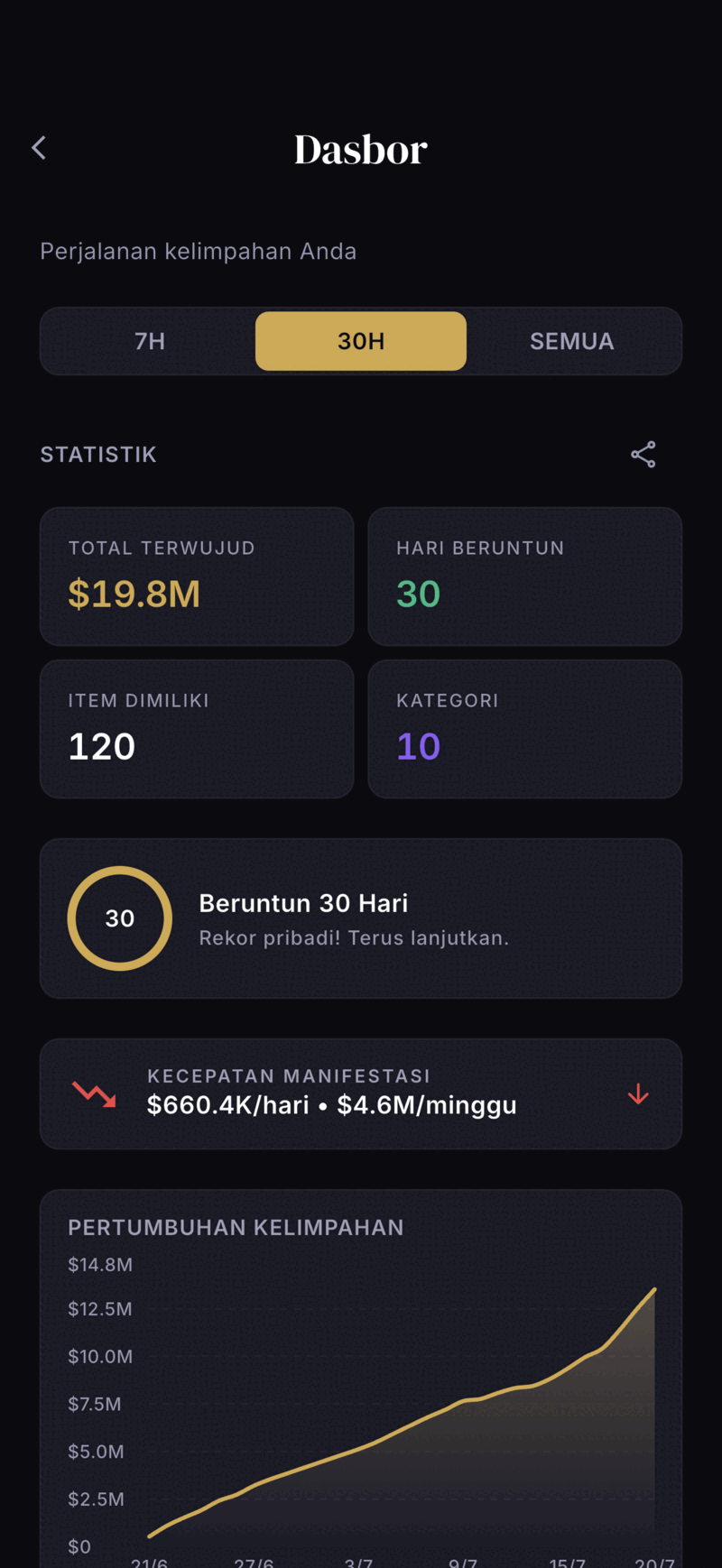 Monea dashboard screen
