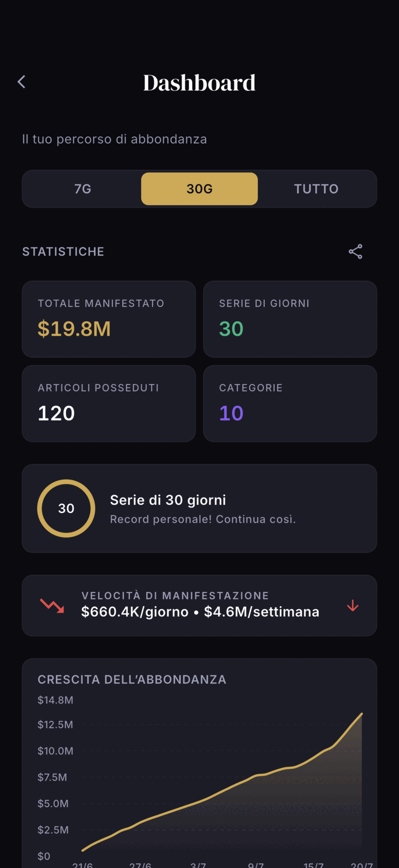 Monea dashboard screen