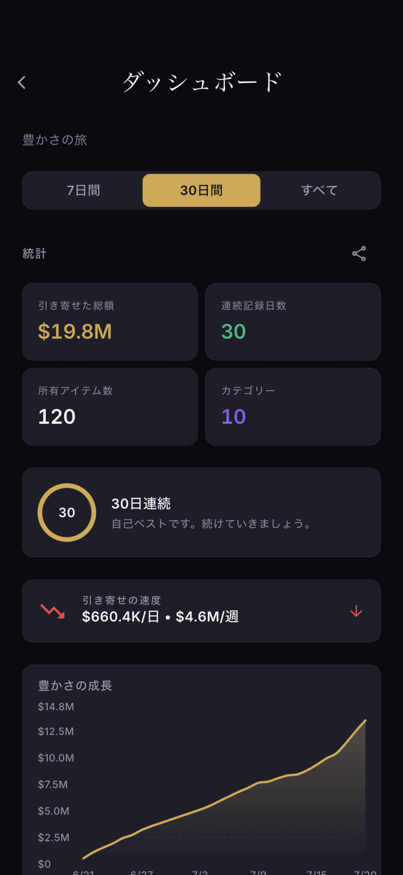 Monea dashboard screen