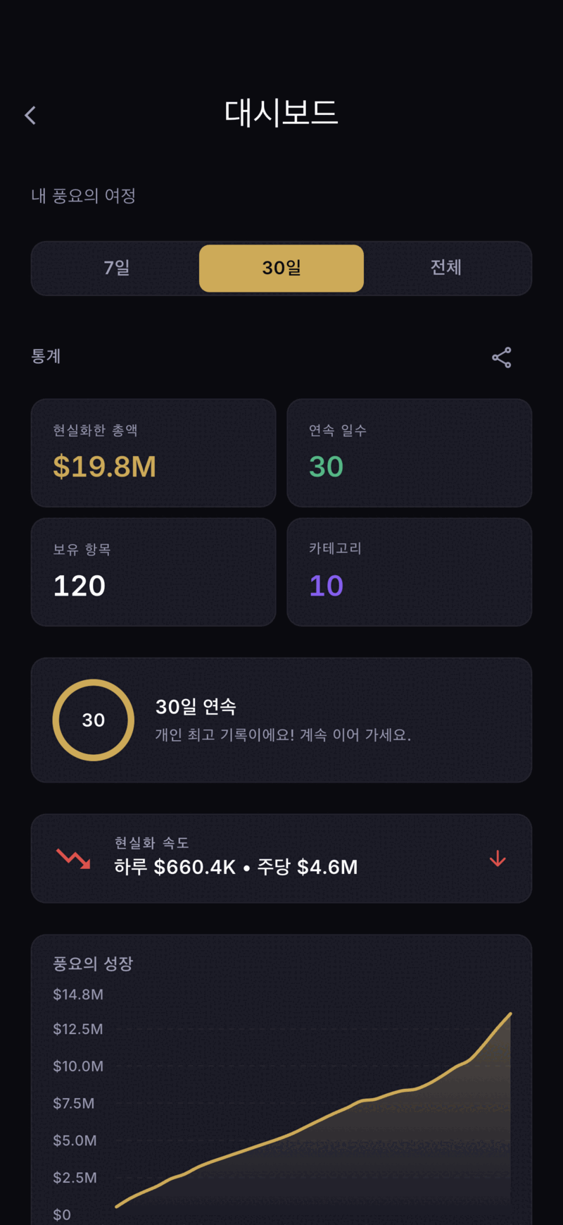 Monea dashboard screen