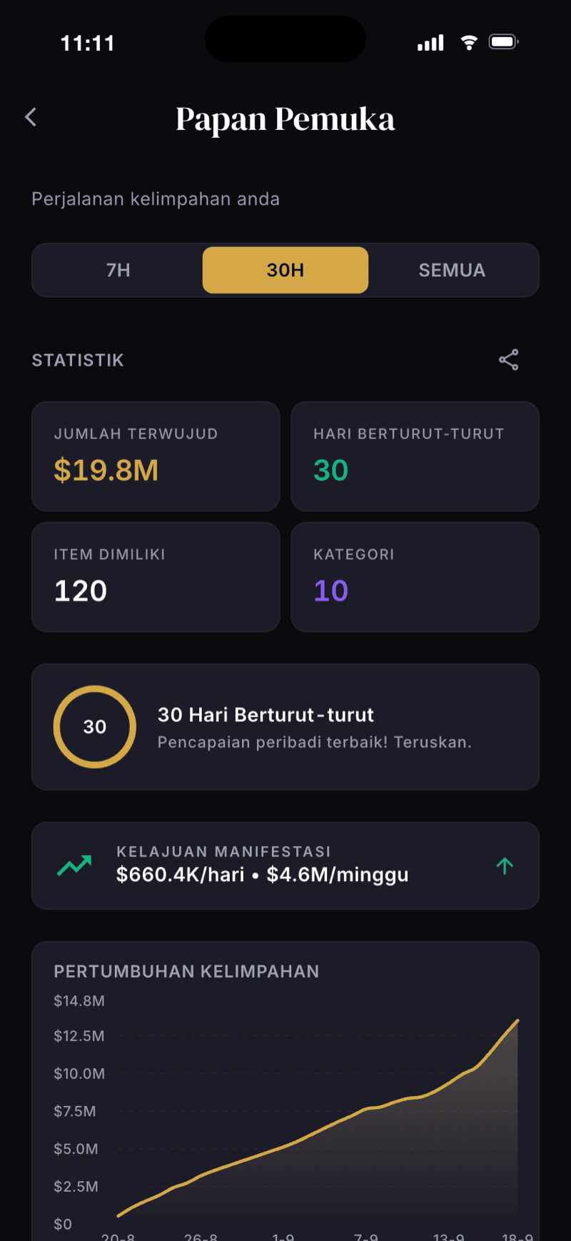 Skrin papan pemuka Monea
