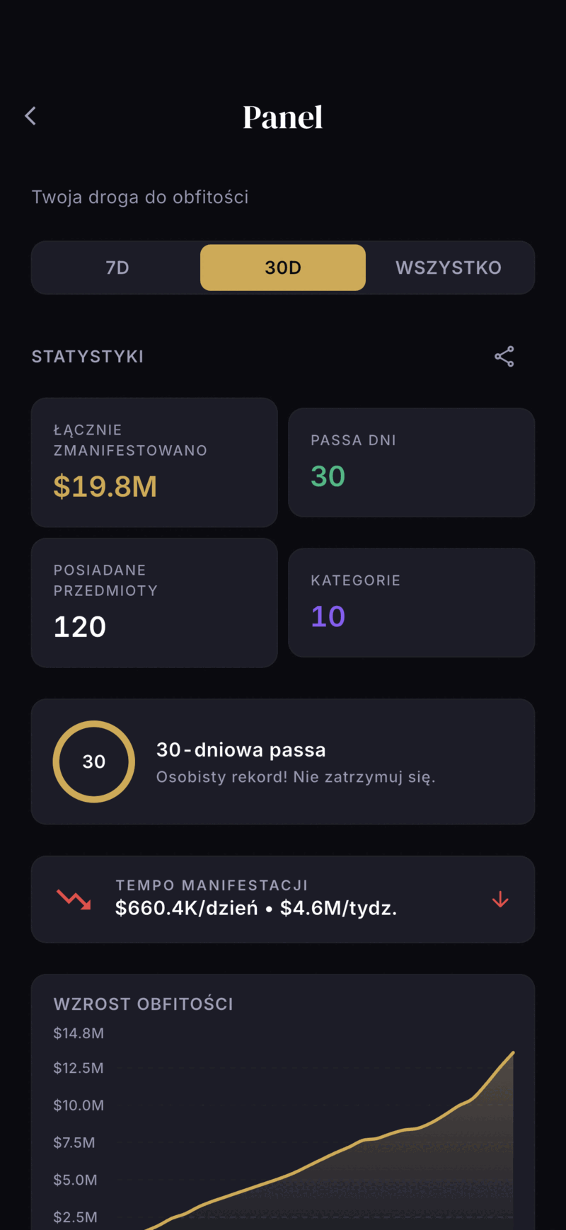 Monea dashboard screen