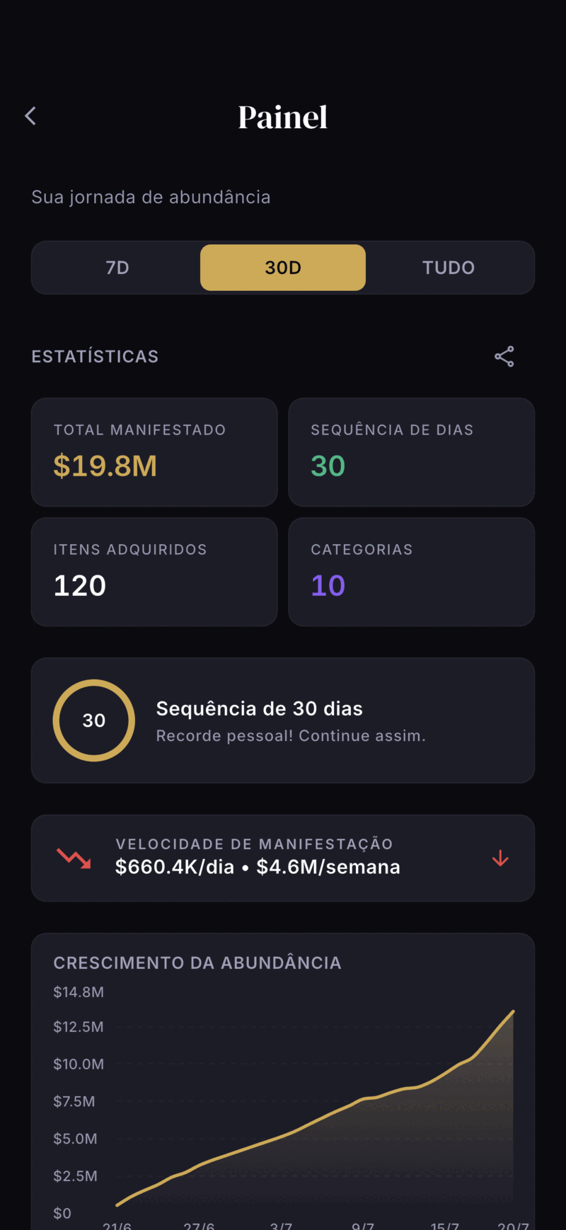 Monea dashboard screen