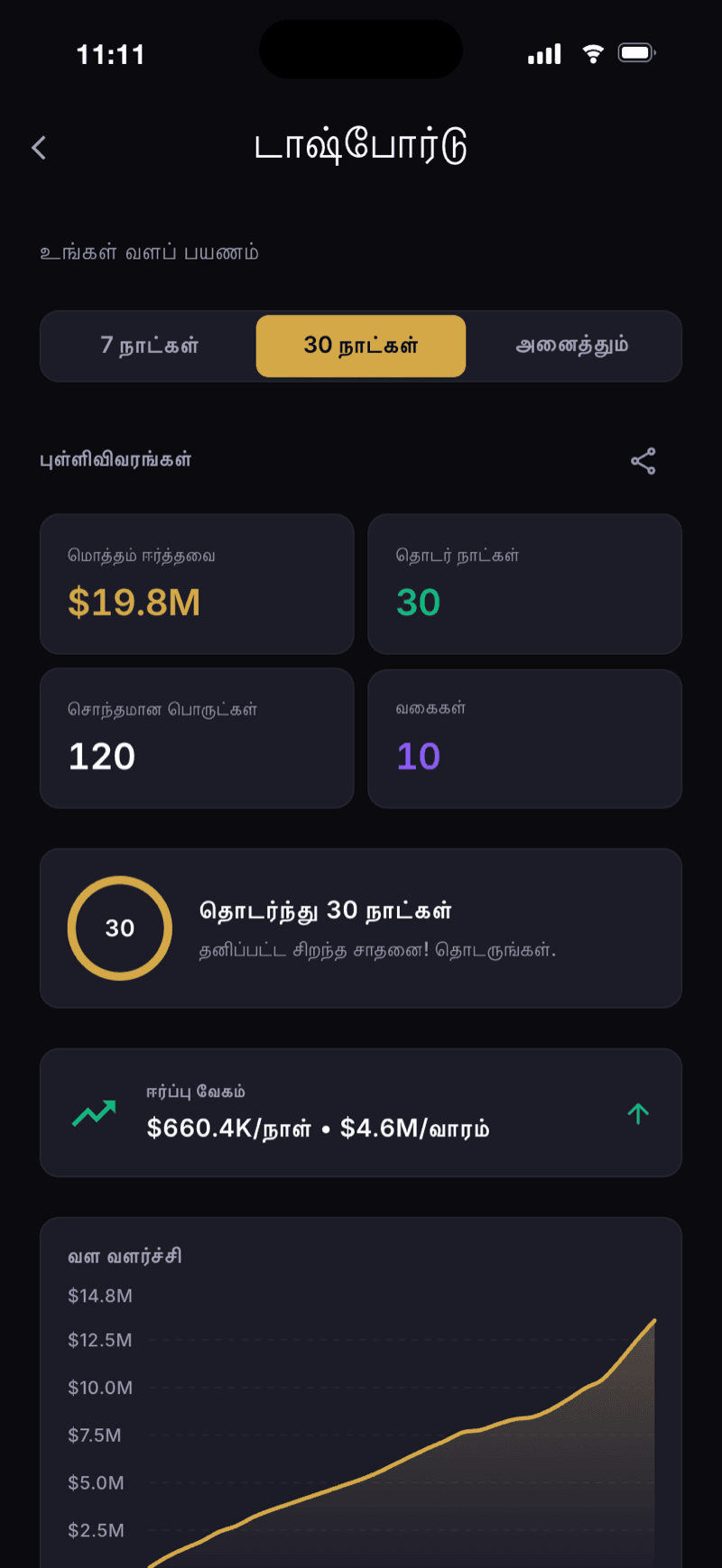 Monea டாஷ்போர்டு திரை