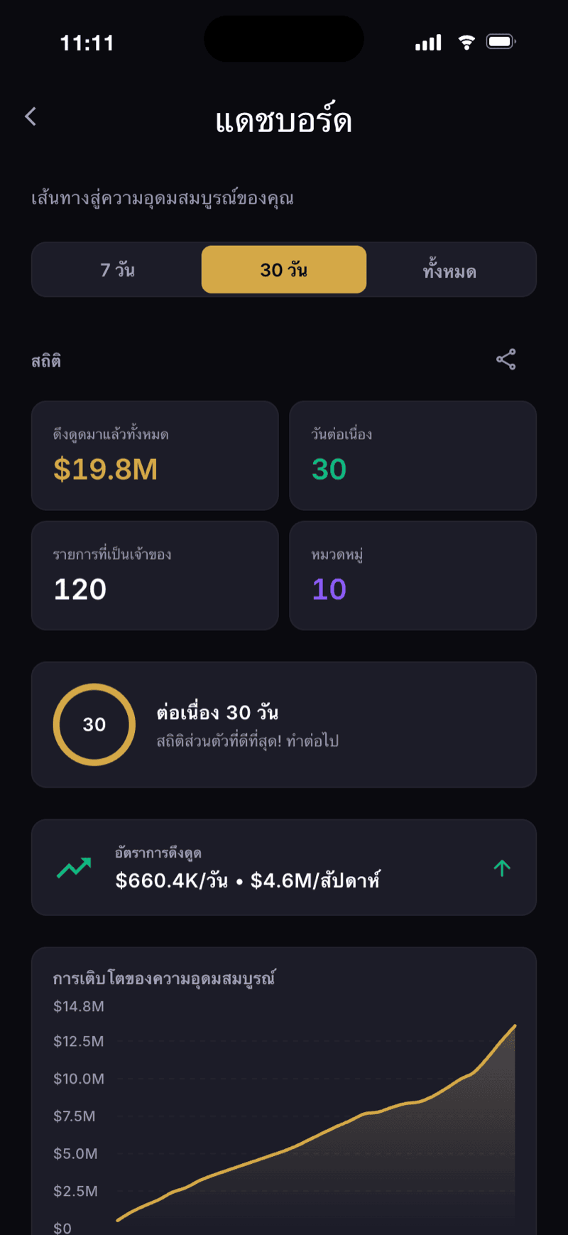 หน้าจอแดชบอร์ด Monea