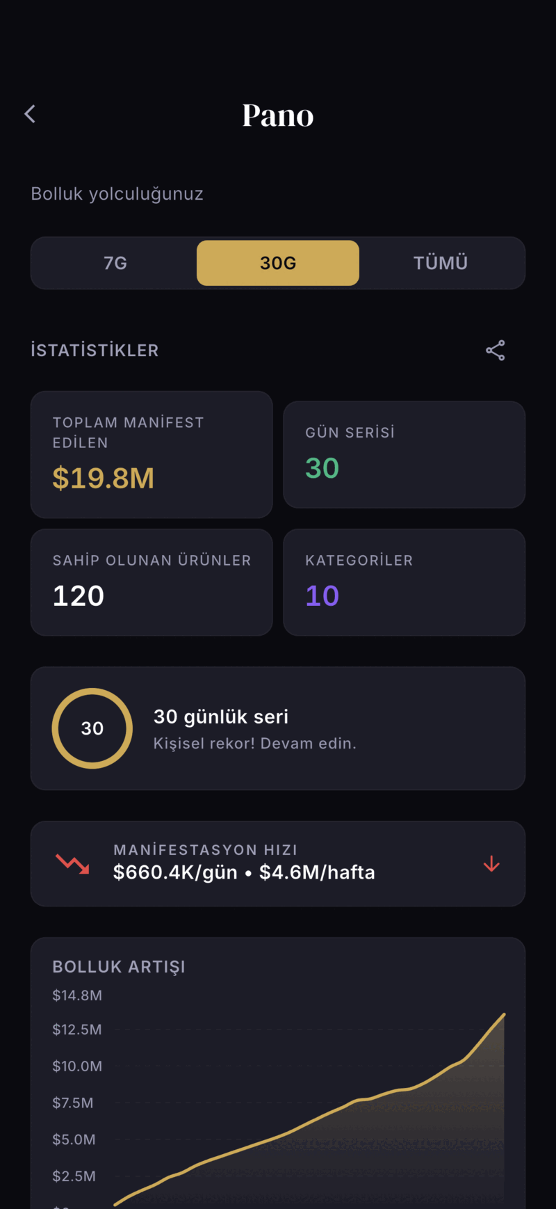 Monea dashboard screen