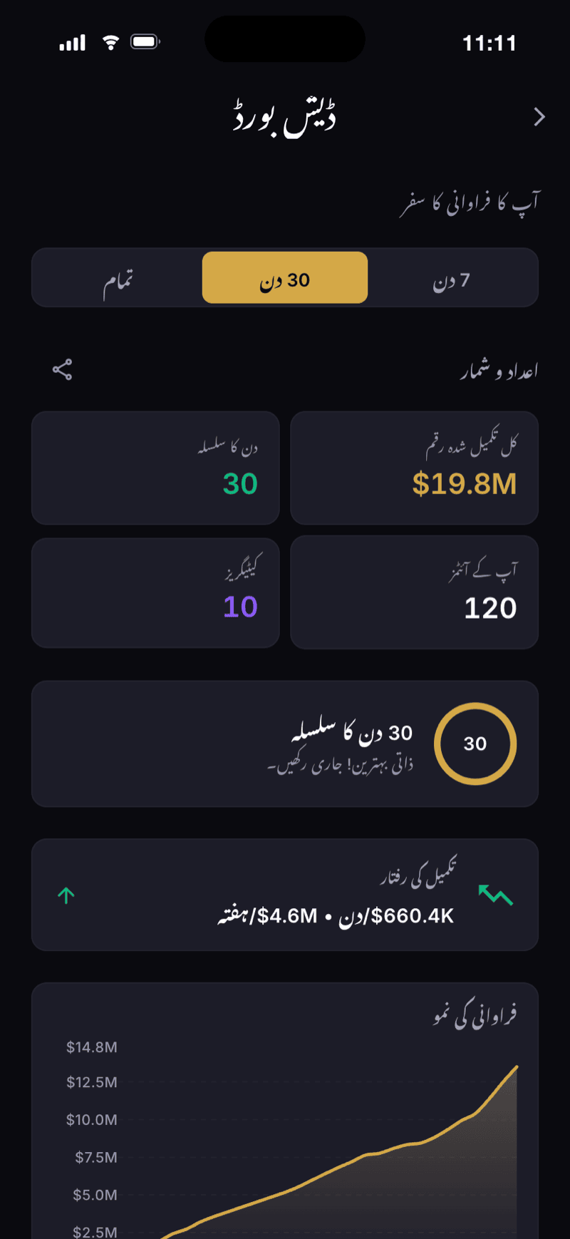 Monea ڈیش بورڈ اسکرین