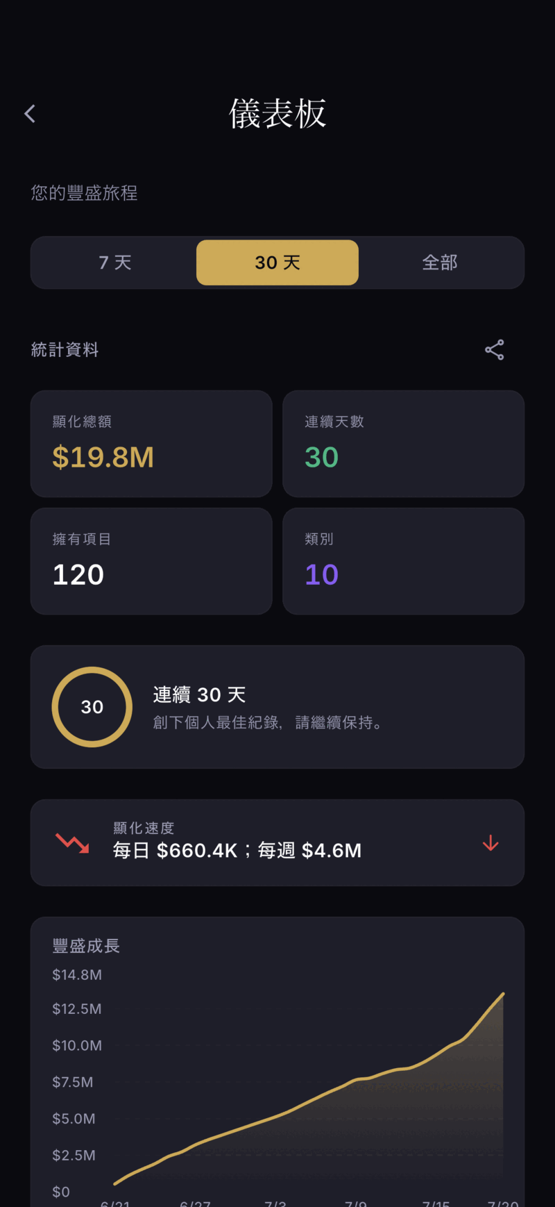 Monea dashboard screen